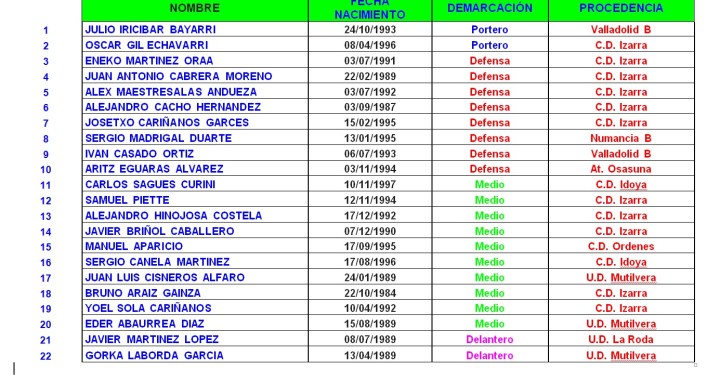 plantilla para wordpress 17-18