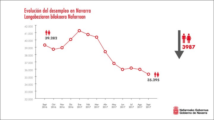 graficos_empleo_oct2017_1B