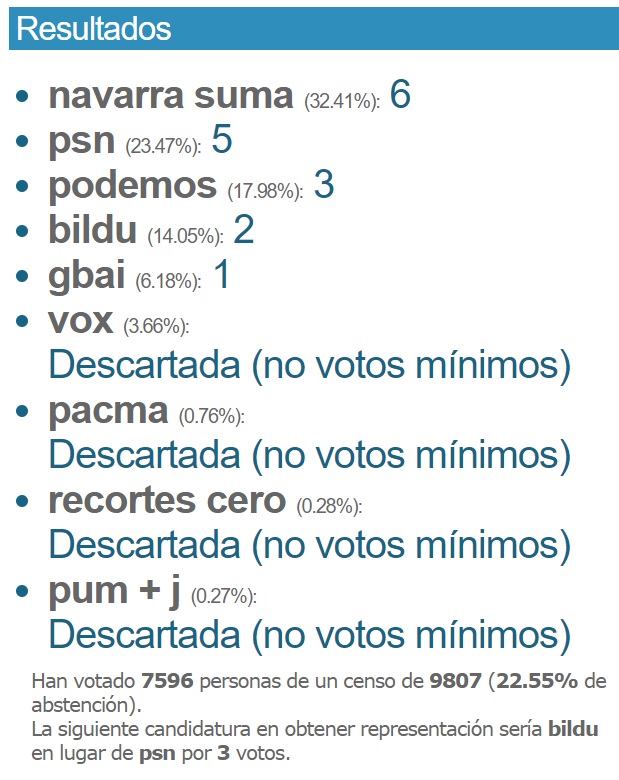resultados dont estella